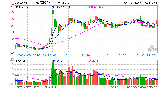 全信股份