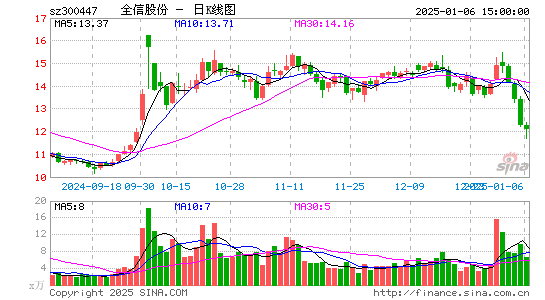 全信股份