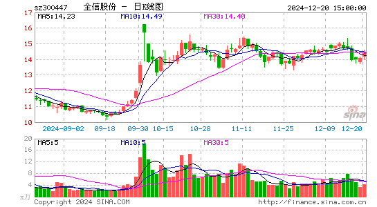 全信股份