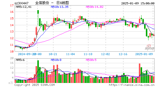 全信股份