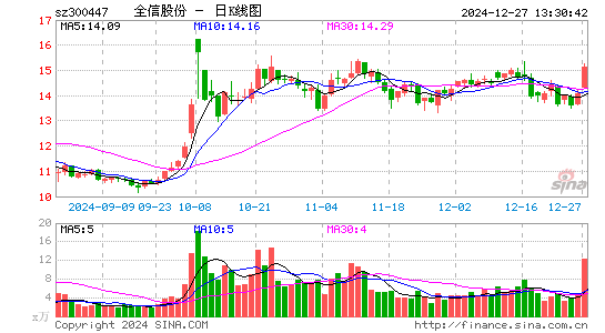 全信股份