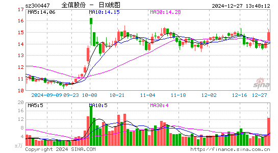 全信股份