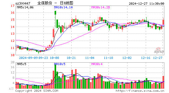 全信股份