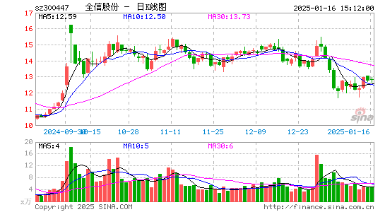 全信股份