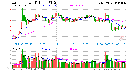 全信股份