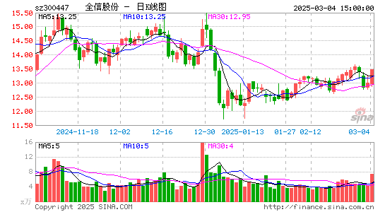 全信股份