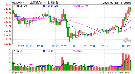 全信股份