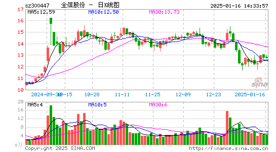 全信股份