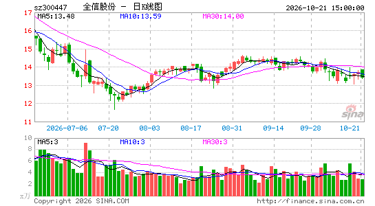 ȫ�Źɷ�