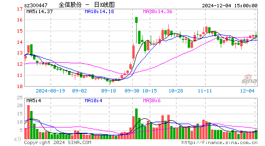 全信股份