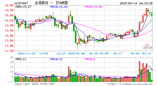 全信股份