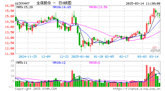 全信股份