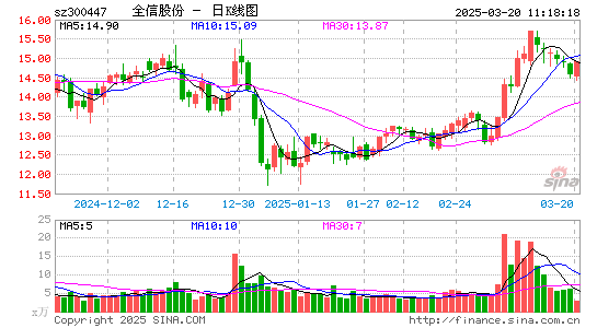 全信股份