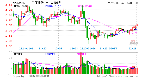 全信股份