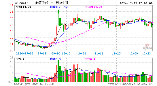 全信股份