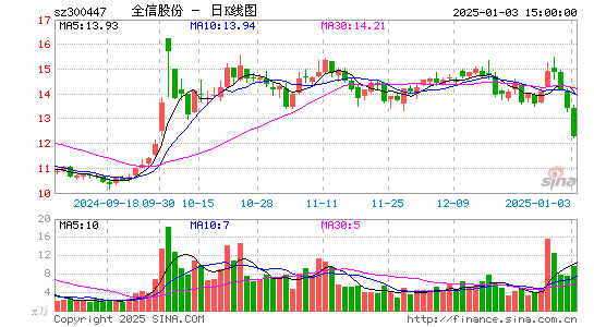 全信股份