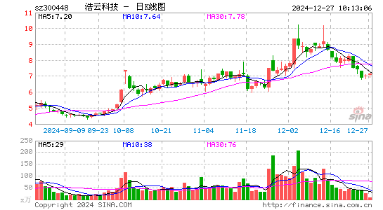 浩云科技