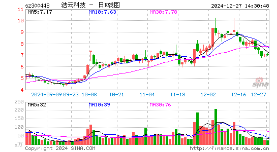 浩云科技