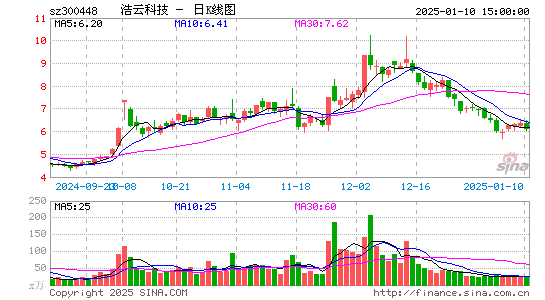 浩云科技