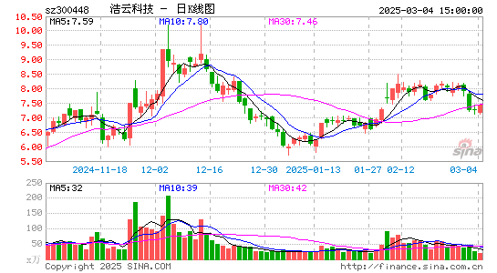 浩云科技