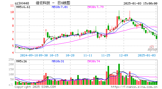 浩云科技