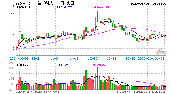 浩云科技