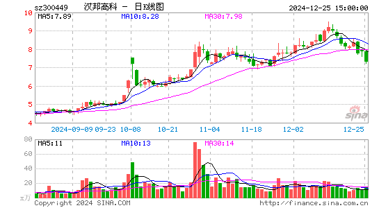 汉邦高科