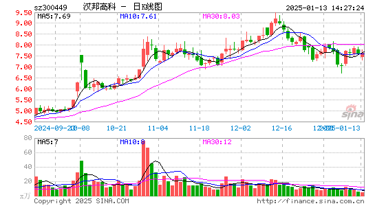 汉邦高科