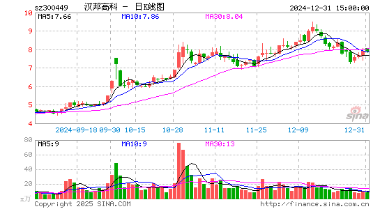 汉邦高科