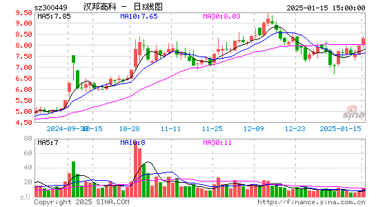 汉邦高科