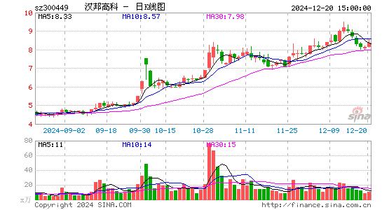 汉邦高科