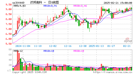 汉邦高科