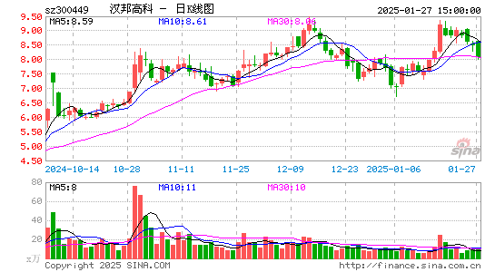 汉邦高科