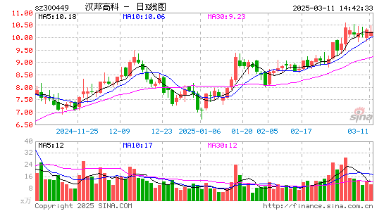 汉邦高科