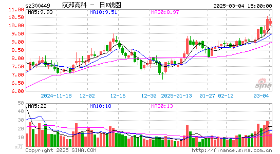 汉邦高科