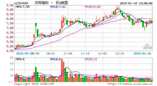 汉邦高科