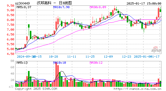 汉邦高科