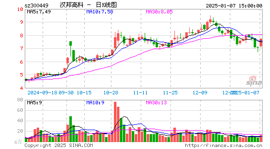 汉邦高科