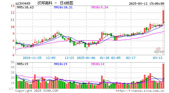 汉邦高科