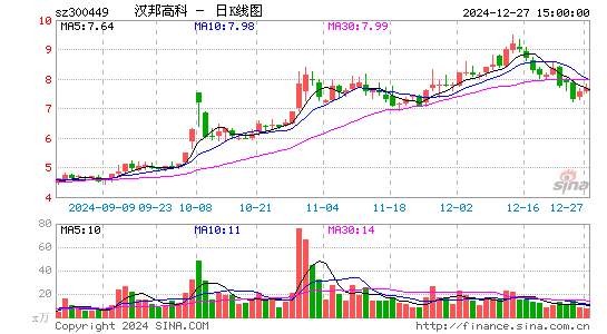 汉邦高科