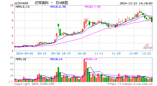 汉邦高科