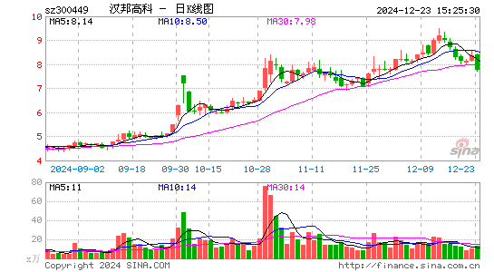 汉邦高科