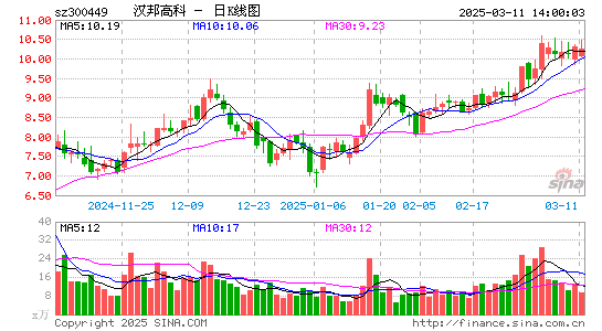 汉邦高科