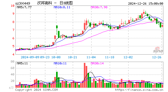 汉邦高科