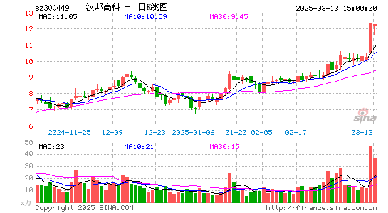 汉邦高科