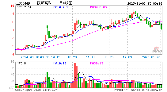 汉邦高科