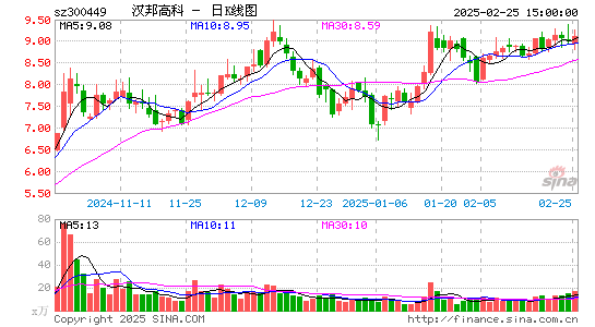 汉邦高科