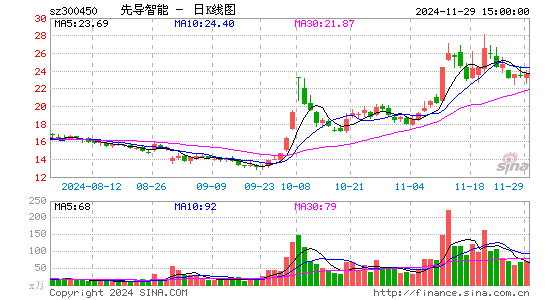 先导智能