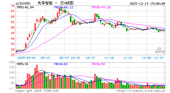 �ȵ�����