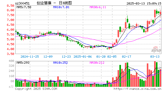 创业慧康